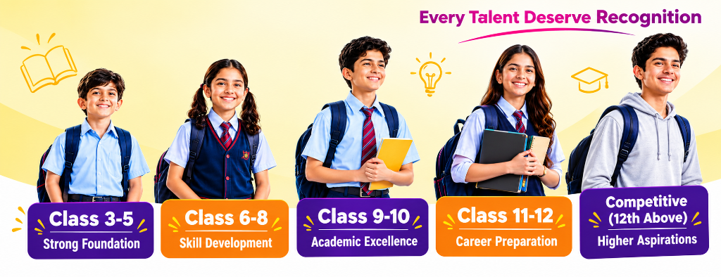 5 Distinct Categories For Every Age Group - TOPIQ Talent Test